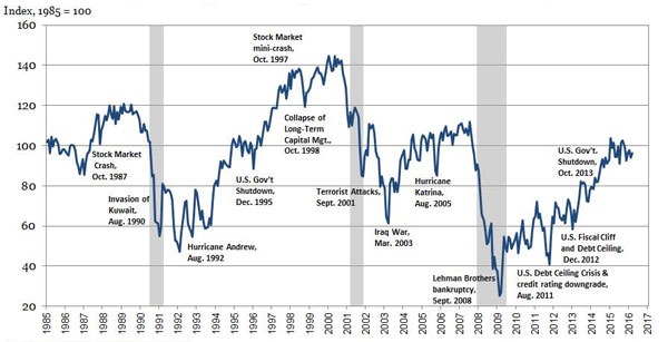 events and consumer confidence